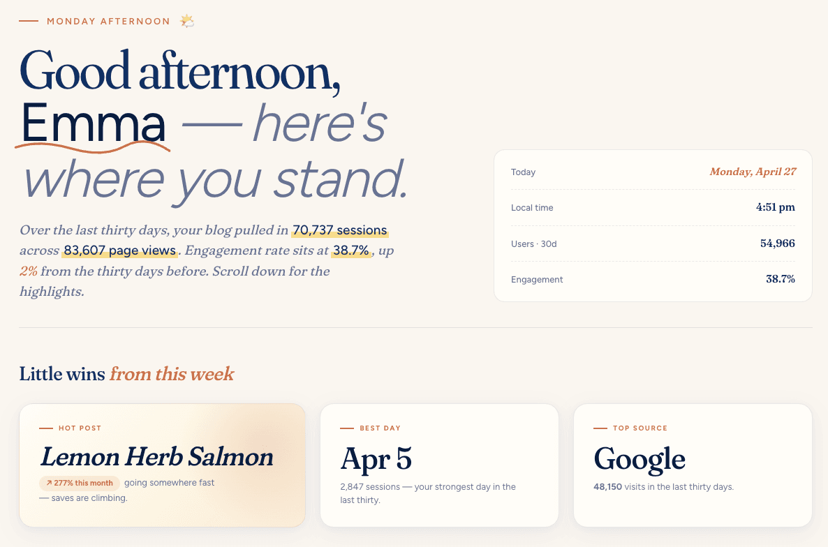 Dashboard greeting showing personalized summary and little wins from this week
