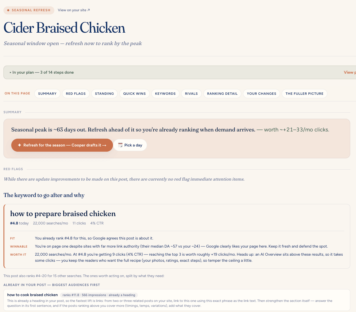 A radar brief — the keyword to go after, with fit, winnable, and worth-it verdicts